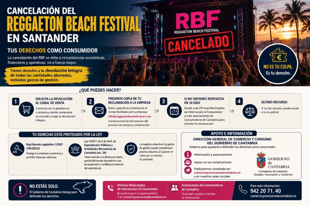 La cancelación del ‘Reggaeton Beach Festival’ 2026 te da derecho a la devolución íntegra de las cantidades abonadas