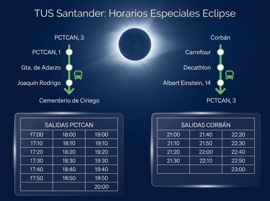 Refuerzos de Autobuses durante el Eclipse desde el PCTCAN hasta Ciriego